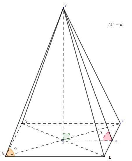 Основание пирамиды - ромб с большей диагональю d и острым углом альфа. все двугранные углы при основ