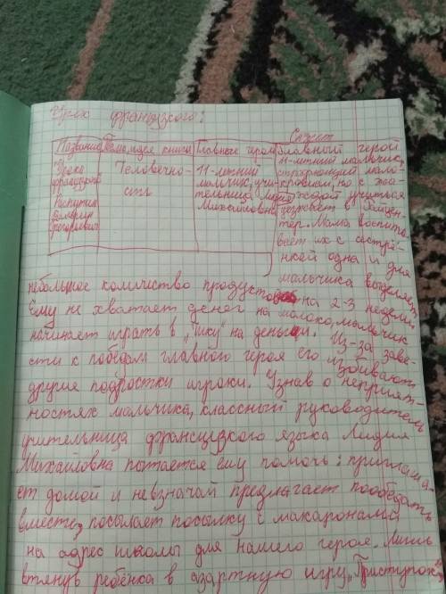 Кто-нибудь напишите краткий пересказ уроки французского распутин. заранее )