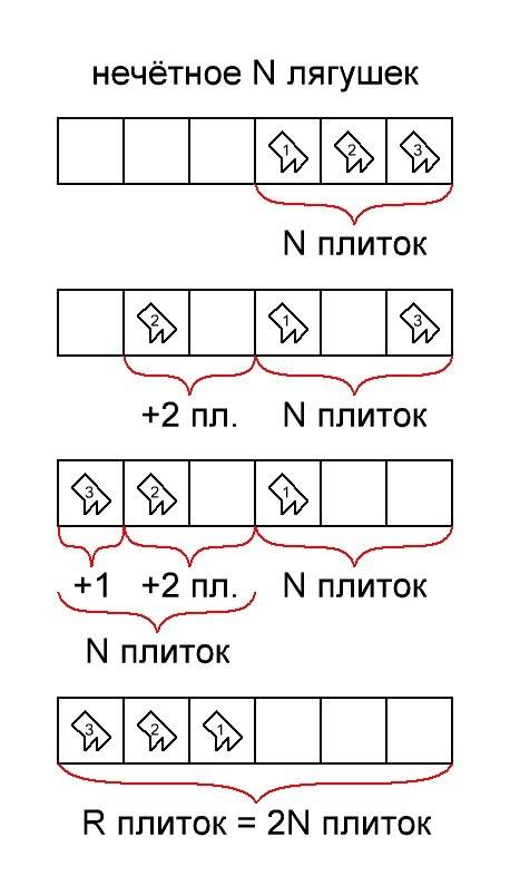 На дороге шириной в одну плитку и длиной в r плиток сидят лягушки. они занимают начало дороги, распо