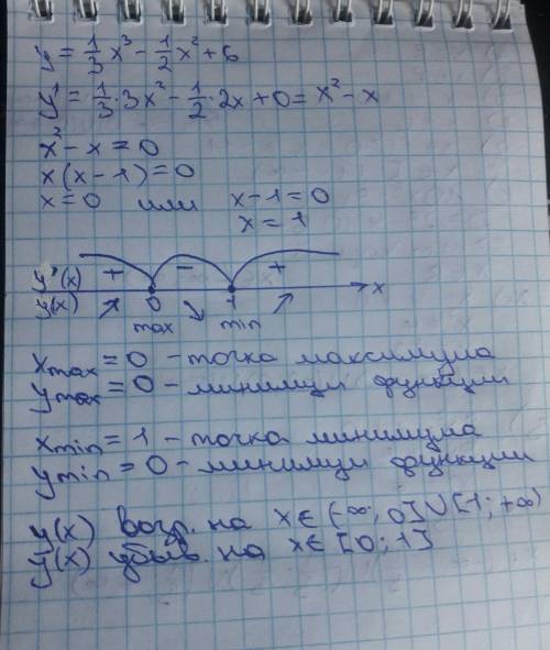 Дослідити функцію y=1/3x^3-1/2x^2+6 на екстремум. і знайти проміжки зростання та спадання проміжки