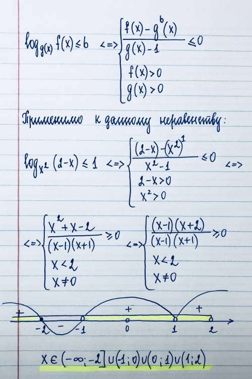 Logx^2(2-x)< =1 решите , с подробным объяснением