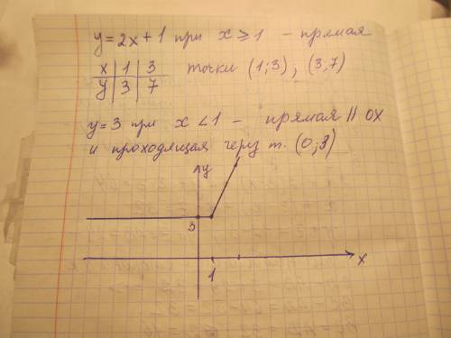 Пострить график { 2x+1,если x> или = 1, y={ 3,если x< 1