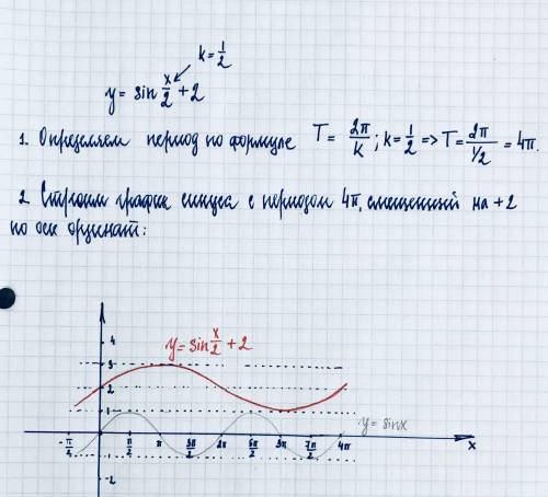 Постройте график функции у = 2 + sin x/2