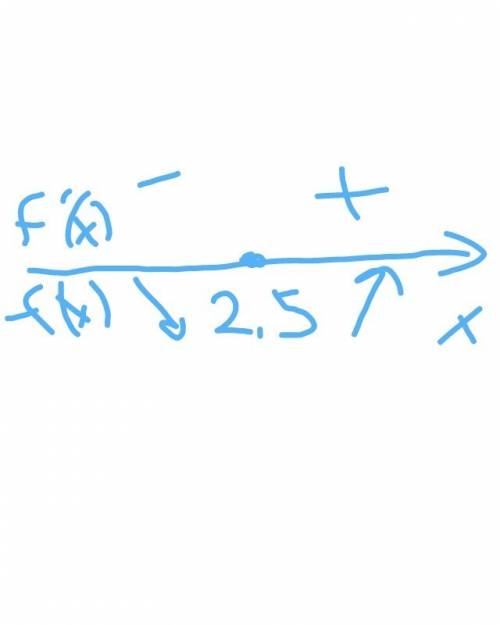 Исследовать на моннотоность y=x²-5x+4