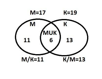 Вклассе 30 учеников. мобильный телефон есть у 17 учеников. калькулятор есть у 19 учеников. нет таког