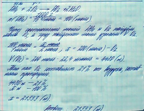 Розрахувати об'єм повітря необхідного для повного спалювання а) 40 л. бутану б) 1.6 кг метану в) 30