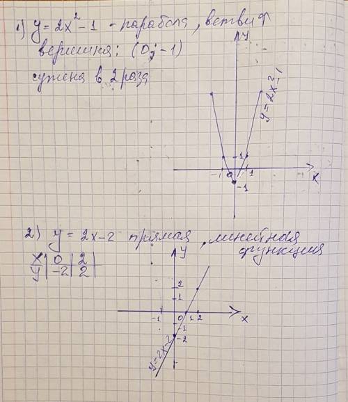 1)y=2x^2-1 2)y=2x-2 постройте графики функций