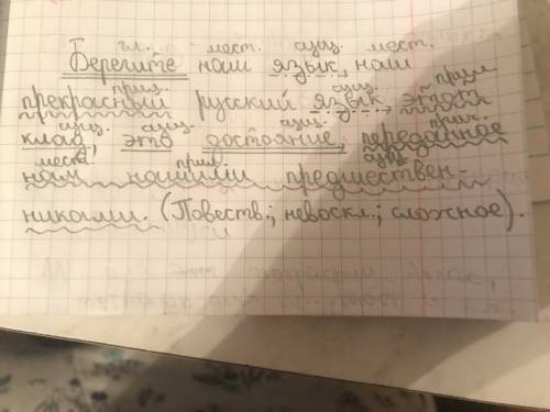 Синтактический разбор : берегите наш язык,наш прекрасный язык,этот клад,это достояние,переданное нам