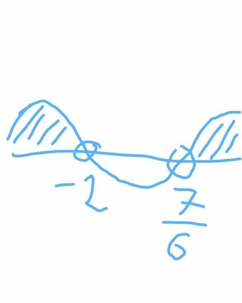 (x+2)(6x-7) больше 0 решить методом интервалов