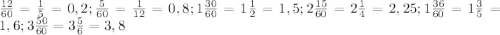 \frac{12}{60} =\frac{1}{5} = 0,2; \frac{5}{60} =\frac{1}{12} = 0,8; 1\frac{30}{60} =1\frac{1}{2}=1, 5; 2\frac{15}{60} =2\frac{1}{4} =2,25; 1\frac{36}{60} =1\frac{3}{5}= 1,6; 3\frac{50}{60}=3\frac{5}{6} =3,8