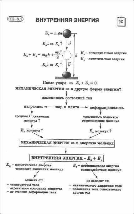 Мне понять 1 и 2 параграфа в сокращеном виде. учебник по 8 класс пёрышкин. буду