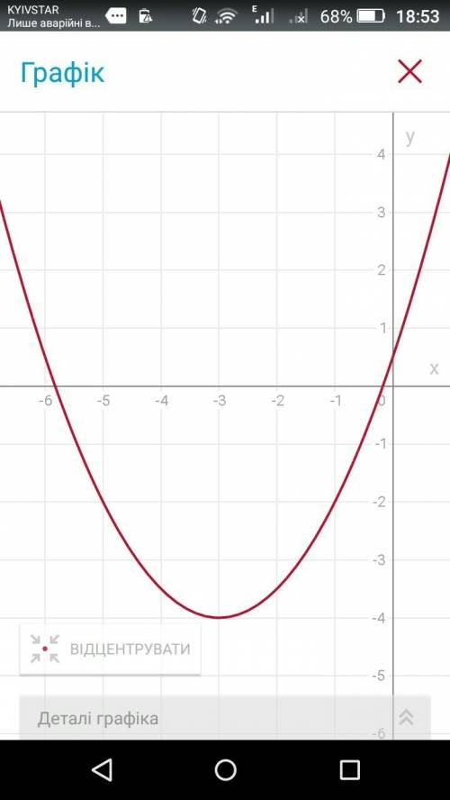 Построить график функции: y=0.5x^2+3x+0.5