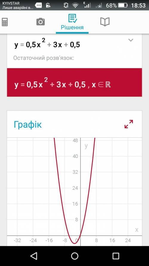 Построить график функции: y=0.5x^2+3x+0.5