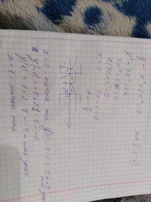 Найти наибольшее и наименьшее значение функции y=x^3+2x^2-7 на [-1; 1]