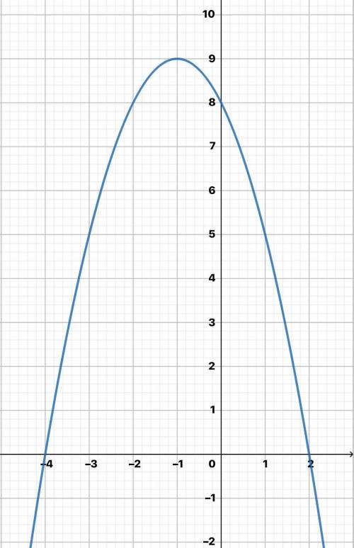 Y=8-2x-x^2 область определение функции какая