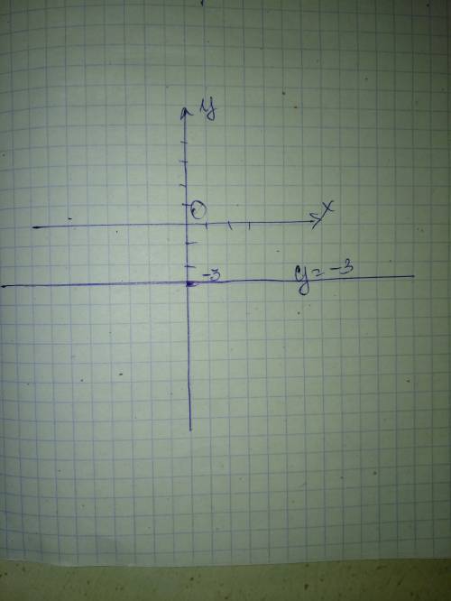 Постройте график линейной функции у= -3
