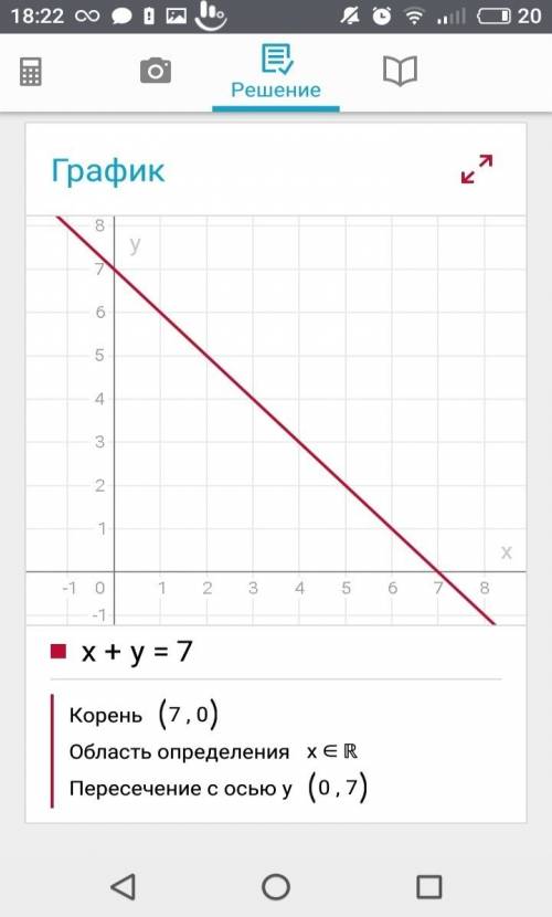 Решите уравнение и постройте график х-у=3 х+у=7 буду