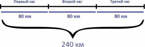 9класс, придумать на движение и решение желательно заранее