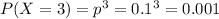 P(X=3)=p^3=0.1^3=0.001