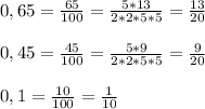 0,65=\frac{65}{100}=\frac{5*13}{2*2*5*5}=\frac{13}{20}\\\\&#10;0,45=\frac{45}{100}=\frac{5*9}{2*2*5*5}=\frac{9}{20}\\\\&#10;0,1=\frac{10}{100}=\frac{1}{10}