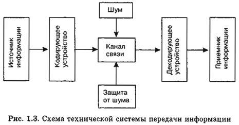 Какова важнейшая идея теории кодирования шенноном?