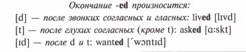 Прочитай примеры дополни формулировку правила окончание ed правильных глаголов в форме past simple ч