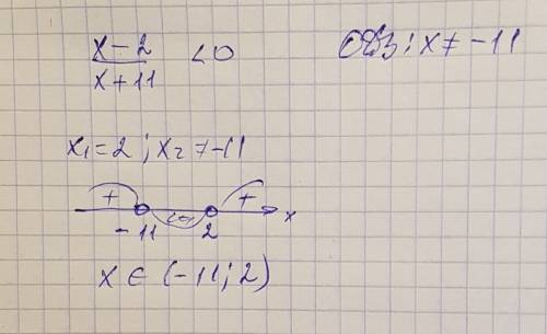 Решите неравенство х-2/х+11 < 0