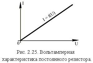 Постройте график зависимости силы тока от напряжения для сопротивлением 2 ом.