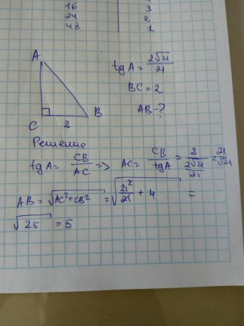 Втреугольнике авс угол с=90 градусов, тангенс а = 2 корень из 21 / 21, вс= 2. найдите ав