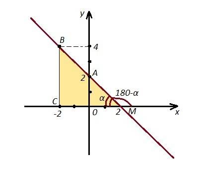 Какой угол образует отрезок ав с положительной полуосью абсцисс если а(0; 2), в(-2; 4)