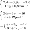 \left \{ {{2,4x-0,9y=-3,6} \atop {1,2y+0,8x=1,8}} \right. \\\\\left \{ {{24x-9y=-36} \atop {8x+12y=18}} \right. \\\\\left -\{ {{8x-3y=-12} \atop {8x+12y=18}} \right.