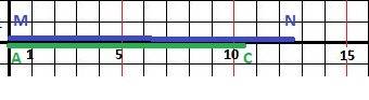 Хелп ! отрезок mn и ac, так чтобы mn= 6 см 3 мм, ac= 5 см 3 мм!