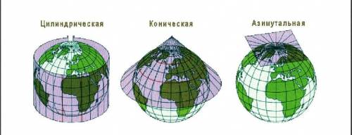 Какие существуют картографические проекции? в каких картографических проекциях созданы карты приложе