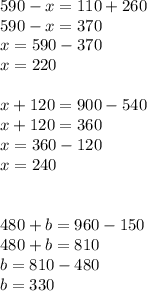 590 - x = 110 + 260 \\ 590 - x = 370 \\ x = 590 - 370 \\ x = 220 \\ \\ x + 120 = 900 - 540 \\ x + 120 = 360 \\ x = 360 - 120 \\ x = 240 \\ \\ \\ 480 + b = 960 - 150 \\ 480 + b = 810 \\ b = 810 - 480 \\ b = 330