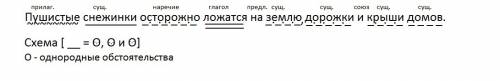 Пушистые снежинки осторожно ложатся на землю дорожки и крыши домов - синтактический разбор