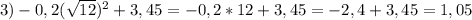 3) -0,2(\sqrt{12} )^2+3,45=-0,2*12+3,45=-2,4+3,45=1,05