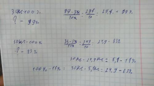 Масса банана состовляет 30 кг он содержит 99% воды. во время сушки количество воды уменьшилось до 83