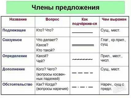 На речке мы купались и загорали. он написал рассказ и стихотворение. воздушные шары были не синие, а