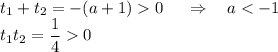 t_1+t_2=-(a+1)0~~~~\Rightarrow~~~a 0