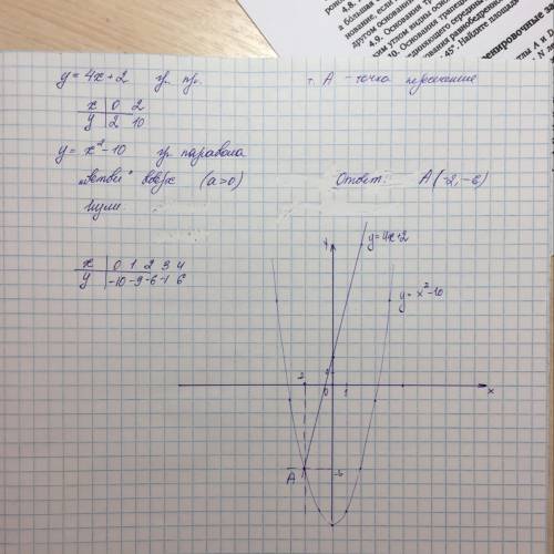 Прямая y=4x+2 пересекает параболу y=x^2-10 в двух точках. запишите каординаты точки пересечения, леж