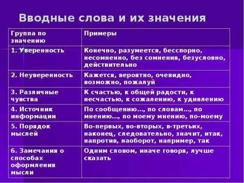 Найдите в предложенях вводное слово. вернёмся приблизительно через час. объём работы оказался пример