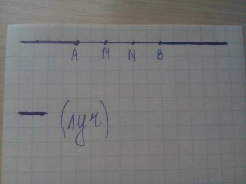 На прямой ав отмечены две точки mn . назови фигуры которые при этом образовались