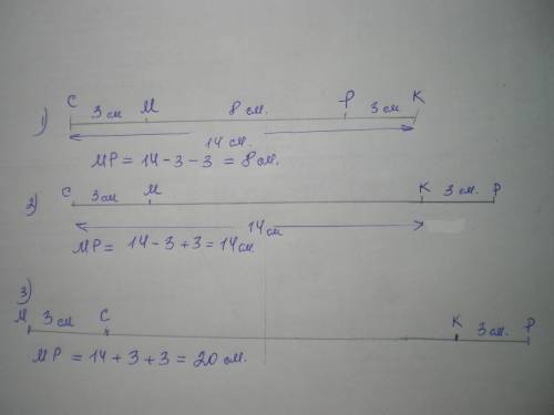 На отрезке ск длиной 14см от его концов отложены отрезки см и кр, равные 3 см. найдите длину отрезка