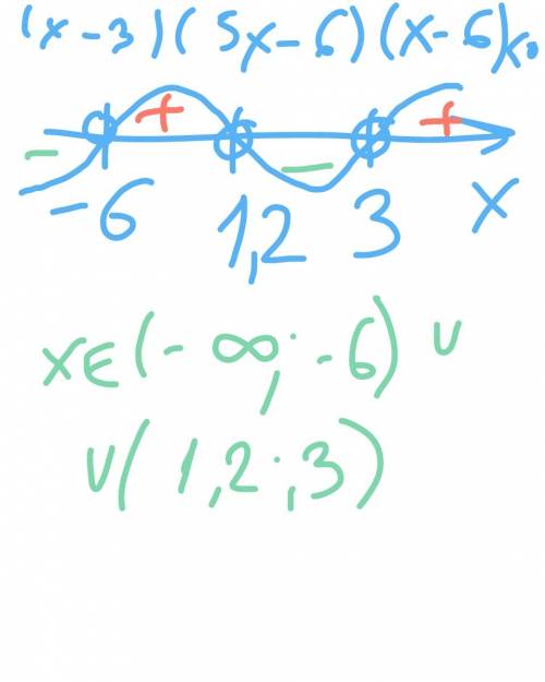 1) (x+3)(x-0,5)< 0 2) (x-3)(5x-6)(x+6)< 0