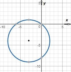 X^2+y^2+6x+8y=0 найти координаты центра и радиус круга. построить круг