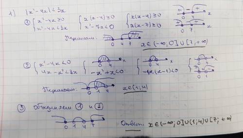 Решите |x²-4x|< 3x |x²+7x|< 4x+10 |x²+x-5|> 3x |-x²-x|> 4x-2