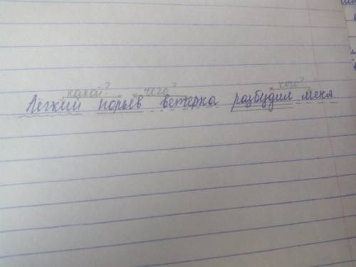 Лёгкий порыв ветерка разбудил меня главные и второстипеные члены предложения.