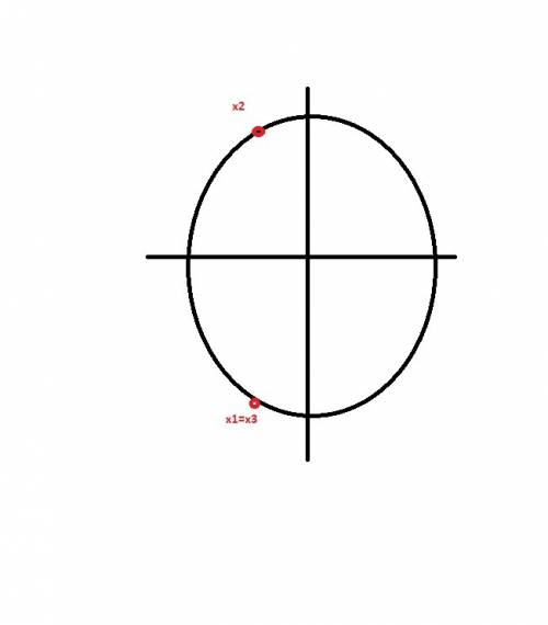 Есть промежуток [-π; 2π], и надо определить, принадлежат ли этому промежутку корни +-π/3 + 2πn. как