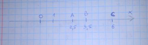 На координатном луче отметьте точки a (2,5) b (3,5) c (6)