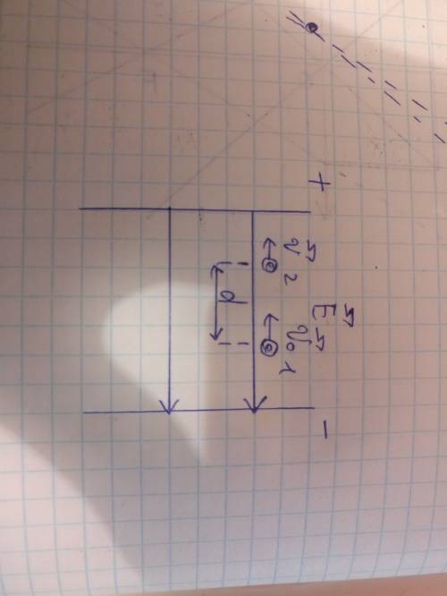 Решить, нужно. электрон, скоростью 1.8×10*4 м/с,влетает в однородное электрическое поле в вакууме с